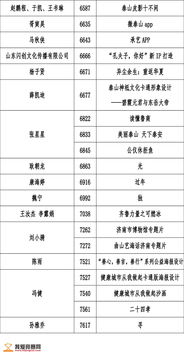 2018泰山设计杯文化创意设计大赛数字多媒体类作品入围名单 数字文化创意软件开发亮点与展望